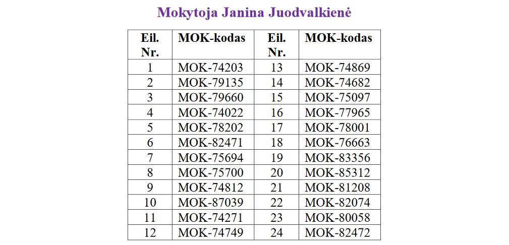 Nykštukų mokyklėlė 2022 3